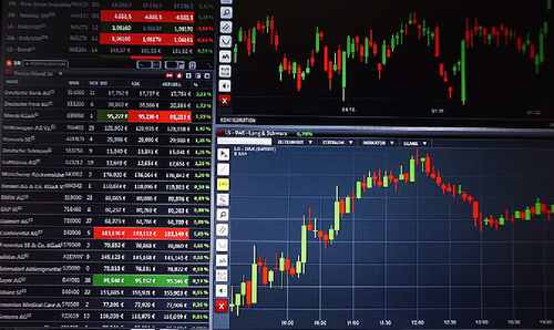 300613富瀚微股票走势