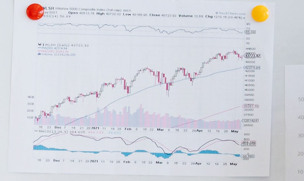 下星期大盘股市行情