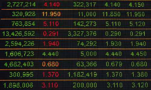 创业板是几字开头配资炒股配资 6开头的配资炒股配资是什么股
