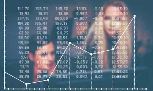 创幻股市巴菲特