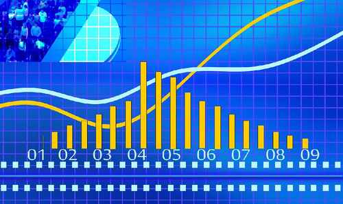 投资回报率和资本成本的关系