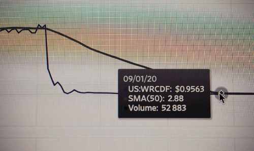 投资回报率的三大公式