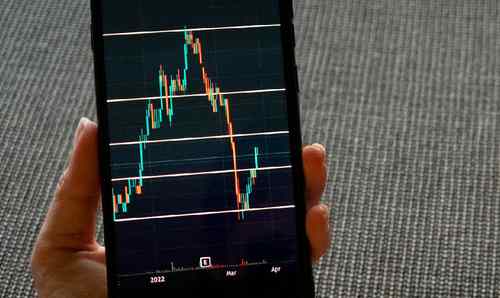 欧洲股市涨幅变化趋势