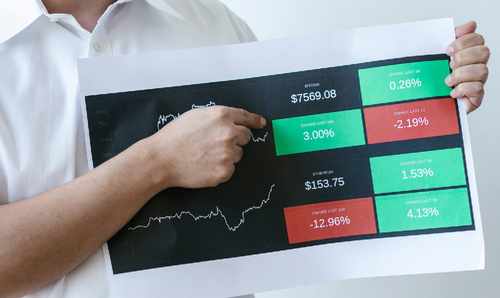 炒股配资短线必看的指标