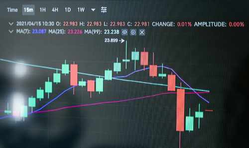 股票黄金分割线正确画法