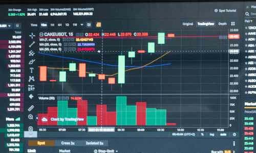 通过实盘配资基金让股民赚钱的方式