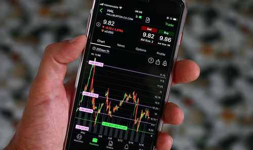 分配的配资炒股配资股利